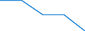 Unit of measure: Percentage / Activity and employment status: Population / Age class: From 16 to 24 years / Sex: Total / Level: Good / Geopolitical entity (reporting): Albania