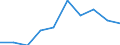 Maßeinheit: Prozent / Erwerbstätigkeits- und Beschäftigungsstatus: Bevölkerung / Altersklasse: 16 bis 24 Jahre / Geschlecht: Insgesamt / Einstufung: Gut / Geopolitische Meldeeinheit: Serbien