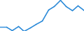 Unit of measure: Percentage / Activity and employment status: Population / Age class: From 16 to 24 years / Sex: Total / Level: Good / Geopolitical entity (reporting): Türkiye