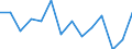 Unit of measure: Percentage / Activity and employment status: Population / Age class: From 16 to 24 years / Sex: Total / Level: Very good or good / Geopolitical entity (reporting): Euro area (EA11-1999, EA12-2001, EA13-2007, EA15-2008, EA16-2009, EA17-2011, EA18-2014, EA19-2015, EA20-2023)