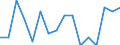 Unit of measure: Percentage / Activity and employment status: Population / Age class: From 16 to 24 years / Sex: Total / Level: Very good or good / Geopolitical entity (reporting): Belgium