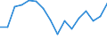 Unit of measure: Percentage / Activity and employment status: Population / Age class: From 16 to 24 years / Sex: Total / Level: Very good or good / Geopolitical entity (reporting): Bulgaria