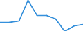 Unit of measure: Percentage / International Standard Classification of Education (ISCED 2011): All ISCED 2011 levels / Age class: From 16 to 24 years / Sex: Total / Level: Very good / Geopolitical entity (reporting): European Union - 28 countries (2013-2020)