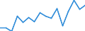 Unit of measure: Percentage / International Standard Classification of Education (ISCED 2011): All ISCED 2011 levels / Age class: From 16 to 24 years / Sex: Total / Level: Very good / Geopolitical entity (reporting): Estonia