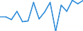 Unit of measure: Percentage / International Standard Classification of Education (ISCED 2011): All ISCED 2011 levels / Age class: From 16 to 24 years / Sex: Total / Level: Very good / Geopolitical entity (reporting): Latvia