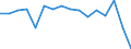 Unit of measure: Percentage / International Standard Classification of Education (ISCED 2011): All ISCED 2011 levels / Age class: From 16 to 24 years / Sex: Total / Level: Very good / Geopolitical entity (reporting): Netherlands