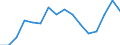 Unit of measure: Percentage / International Standard Classification of Education (ISCED 2011): All ISCED 2011 levels / Age class: From 16 to 24 years / Sex: Total / Level: Very good / Geopolitical entity (reporting): Romania