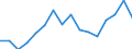 Unit of measure: Percentage / International Standard Classification of Education (ISCED 2011): All ISCED 2011 levels / Age class: From 16 to 24 years / Sex: Total / Level: Very good / Geopolitical entity (reporting): Slovenia