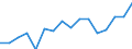 Unit of measure: Percentage / International Standard Classification of Education (ISCED 2011): All ISCED 2011 levels / Age class: From 16 to 24 years / Sex: Total / Level: Very good / Geopolitical entity (reporting): Slovakia