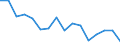 Unit of measure: Percentage / International Standard Classification of Education (ISCED 2011): All ISCED 2011 levels / Age class: From 16 to 24 years / Sex: Total / Level: Very good / Geopolitical entity (reporting): Finland