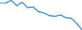 Unit of measure: Percentage / International Standard Classification of Education (ISCED 2011): All ISCED 2011 levels / Age class: From 16 to 24 years / Sex: Total / Level: Very good / Geopolitical entity (reporting): Sweden