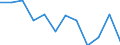 Unit of measure: Percentage / International Standard Classification of Education (ISCED 2011): All ISCED 2011 levels / Age class: From 16 to 24 years / Sex: Total / Level: Very good / Geopolitical entity (reporting): Iceland