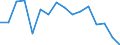 Unit of measure: Percentage / International Standard Classification of Education (ISCED 2011): All ISCED 2011 levels / Age class: From 16 to 24 years / Sex: Total / Level: Very good / Geopolitical entity (reporting): Norway