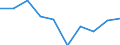 Unit of measure: Percentage / International Standard Classification of Education (ISCED 2011): All ISCED 2011 levels / Age class: From 16 to 24 years / Sex: Total / Level: Very good / Geopolitical entity (reporting): Serbia