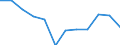 Unit of measure: Percentage / International Standard Classification of Education (ISCED 2011): All ISCED 2011 levels / Age class: From 16 to 24 years / Sex: Total / Level: Good / Geopolitical entity (reporting): European Union (EU6-1958, EU9-1973, EU10-1981, EU12-1986, EU15-1995, EU25-2004, EU27-2007, EU28-2013, EU27-2020)