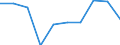 Unit of measure: Percentage / International Standard Classification of Education (ISCED 2011): All ISCED 2011 levels / Age class: From 16 to 24 years / Sex: Total / Level: Good / Geopolitical entity (reporting): European Union - 28 countries (2013-2020)