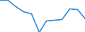 Unit of measure: Percentage / International Standard Classification of Education (ISCED 2011): All ISCED 2011 levels / Age class: From 16 to 24 years / Sex: Total / Level: Good / Geopolitical entity (reporting): European Union - 27 countries (2007-2013)