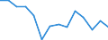 Unit of measure: Percentage / International Standard Classification of Education (ISCED 2011): All ISCED 2011 levels / Age class: From 16 to 24 years / Sex: Total / Level: Good / Geopolitical entity (reporting): Euro area (EA11-1999, EA12-2001, EA13-2007, EA15-2008, EA16-2009, EA17-2011, EA18-2014, EA19-2015, EA20-2023)