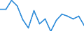 Unit of measure: Percentage / International Standard Classification of Education (ISCED 2011): All ISCED 2011 levels / Age class: From 16 to 24 years / Sex: Total / Level: Good / Geopolitical entity (reporting): Belgium