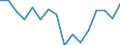 Unit of measure: Percentage / International Standard Classification of Education (ISCED 2011): All ISCED 2011 levels / Age class: From 16 to 24 years / Sex: Total / Level: Good / Geopolitical entity (reporting): Bulgaria