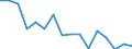 Unit of measure: Percentage / International Standard Classification of Education (ISCED 2011): All ISCED 2011 levels / Age class: From 16 to 24 years / Sex: Total / Level: Good / Geopolitical entity (reporting): Estonia