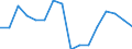 Unit of measure: Percentage / International Standard Classification of Education (ISCED 2011): All ISCED 2011 levels / Age class: From 16 to 24 years / Sex: Total / Level: Good / Geopolitical entity (reporting): Greece