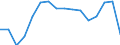 Unit of measure: Percentage / International Standard Classification of Education (ISCED 2011): All ISCED 2011 levels / Age class: From 16 to 24 years / Sex: Total / Level: Good / Geopolitical entity (reporting): Luxembourg