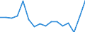 Unit of measure: Percentage / International Standard Classification of Education (ISCED 2011): All ISCED 2011 levels / Age class: From 16 to 24 years / Sex: Total / Level: Good / Geopolitical entity (reporting): Netherlands