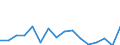 Unit of measure: Percentage / International Standard Classification of Education (ISCED 2011): All ISCED 2011 levels / Age class: From 16 to 24 years / Sex: Total / Level: Good / Geopolitical entity (reporting): Austria