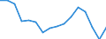 Unit of measure: Percentage / International Standard Classification of Education (ISCED 2011): All ISCED 2011 levels / Age class: From 16 to 24 years / Sex: Total / Level: Good / Geopolitical entity (reporting): Romania