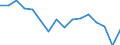 Unit of measure: Percentage / International Standard Classification of Education (ISCED 2011): All ISCED 2011 levels / Age class: From 16 to 24 years / Sex: Total / Level: Good / Geopolitical entity (reporting): Slovenia