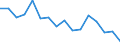 Unit of measure: Percentage / International Standard Classification of Education (ISCED 2011): All ISCED 2011 levels / Age class: From 16 to 24 years / Sex: Total / Level: Good / Geopolitical entity (reporting): Slovakia