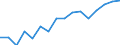 Unit of measure: Percentage / International Standard Classification of Education (ISCED 2011): All ISCED 2011 levels / Age class: From 16 to 24 years / Sex: Total / Level: Good / Geopolitical entity (reporting): Sweden