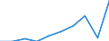 Unit of measure: Percentage / International Standard Classification of Education (ISCED 2011): All ISCED 2011 levels / Age class: From 16 to 24 years / Sex: Total / Level: Good / Geopolitical entity (reporting): Montenegro