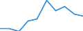 Unit of measure: Percentage / International Standard Classification of Education (ISCED 2011): All ISCED 2011 levels / Age class: From 16 to 24 years / Sex: Total / Level: Good / Geopolitical entity (reporting): Serbia