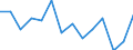 Unit of measure: Percentage / International Standard Classification of Education (ISCED 2011): All ISCED 2011 levels / Age class: From 16 to 24 years / Sex: Total / Level: Very good or good / Geopolitical entity (reporting): Euro area (EA11-1999, EA12-2001, EA13-2007, EA15-2008, EA16-2009, EA17-2011, EA18-2014, EA19-2015, EA20-2023)