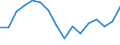 Unit of measure: Percentage / International Standard Classification of Education (ISCED 2011): All ISCED 2011 levels / Age class: From 16 to 24 years / Sex: Total / Level: Very good or good / Geopolitical entity (reporting): Bulgaria