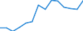 Unit of measure: Percentage / Activity and employment status: Population / Age class: From 16 to 24 years / Sex: Total / Geopolitical entity (reporting): European Union - 27 countries (from 2020)