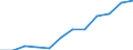 Unit of measure: Percentage / Activity and employment status: Population / Age class: From 16 to 24 years / Sex: Total / Geopolitical entity (reporting): European Union - 27 countries (2007-2013)