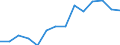 Unit of measure: Percentage / Activity and employment status: Population / Age class: From 16 to 24 years / Sex: Total / Geopolitical entity (reporting): Euro area (EA11-1999, EA12-2001, EA13-2007, EA15-2008, EA16-2009, EA17-2011, EA18-2014, EA19-2015, EA20-2023)