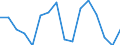 Unit of measure: Percentage / Activity and employment status: Population / Age class: From 16 to 24 years / Sex: Total / Geopolitical entity (reporting): Belgium