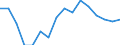 Unit of measure: Percentage / Activity and employment status: Population / Age class: From 16 to 24 years / Sex: Total / Geopolitical entity (reporting): Bulgaria