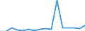 Maßeinheit: Prozent / Erwerbstätigkeits- und Beschäftigungsstatus: Bevölkerung / Altersklasse: 16 bis 24 Jahre / Geschlecht: Insgesamt / Geopolitische Meldeeinheit: Tschechien