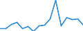 Maßeinheit: Prozent / Erwerbstätigkeits- und Beschäftigungsstatus: Bevölkerung / Altersklasse: 16 bis 24 Jahre / Geschlecht: Insgesamt / Geopolitische Meldeeinheit: Dänemark