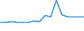 Unit of measure: Percentage / Activity and employment status: Population / Age class: From 16 to 24 years / Sex: Total / Geopolitical entity (reporting): Germany