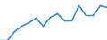 Unit of measure: Percentage / Activity and employment status: Population / Age class: From 16 to 24 years / Sex: Total / Geopolitical entity (reporting): Estonia