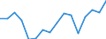 Unit of measure: Percentage / Activity and employment status: Population / Age class: From 16 to 24 years / Sex: Total / Geopolitical entity (reporting): Ireland