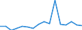 Unit of measure: Percentage / Activity and employment status: Population / Age class: From 16 to 24 years / Sex: Total / Geopolitical entity (reporting): Greece