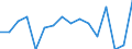 Maßeinheit: Prozent / Erwerbstätigkeits- und Beschäftigungsstatus: Bevölkerung / Altersklasse: 16 bis 24 Jahre / Geschlecht: Insgesamt / Geopolitische Meldeeinheit: Frankreich