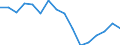 Unit of measure: Percentage / Activity and employment status: Population / Age class: From 16 to 24 years / Sex: Total / Geopolitical entity (reporting): Italy